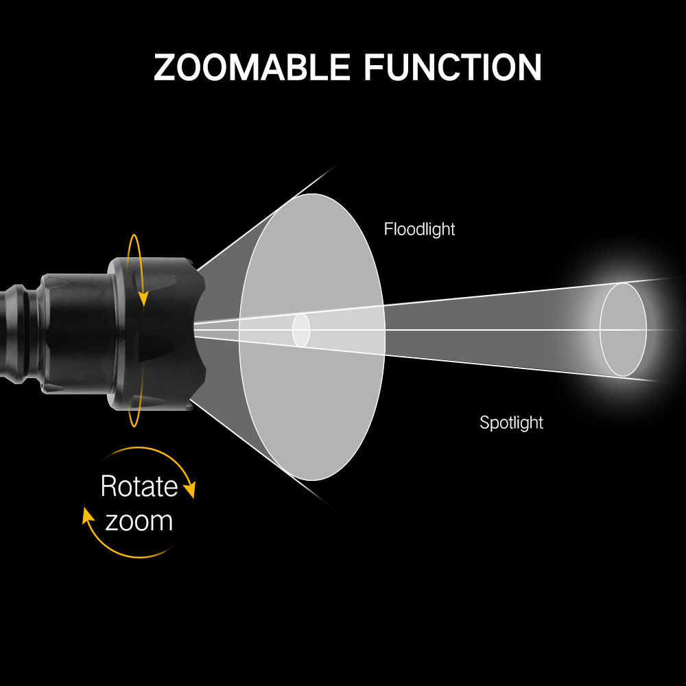 BORUiT senter LED T20, daya ti - Hunting Thermal Imaging Scope ulasan dan harga